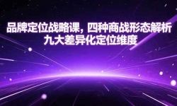 （15304期）品牌定位战略课，四种商战形态解析，九大差异化定位维度
